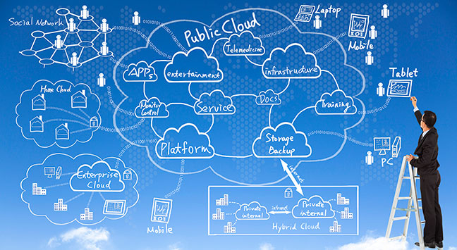 Cloud-Based Business Solutions