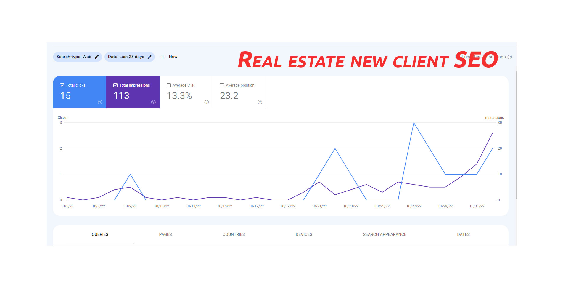 Real-estate-new-client-SEO