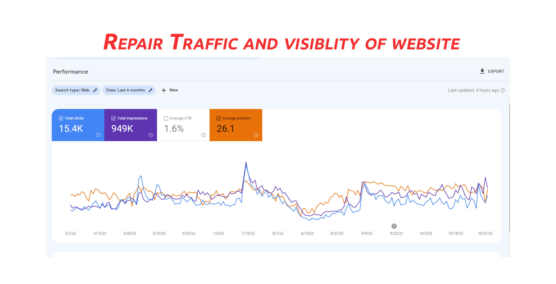 Repair-Traffic-and-visiblity-of-website