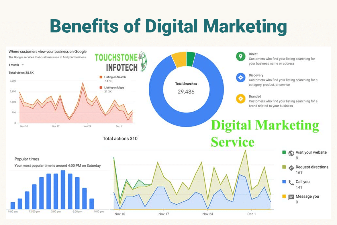 Benefits-of-Digital-Marketing