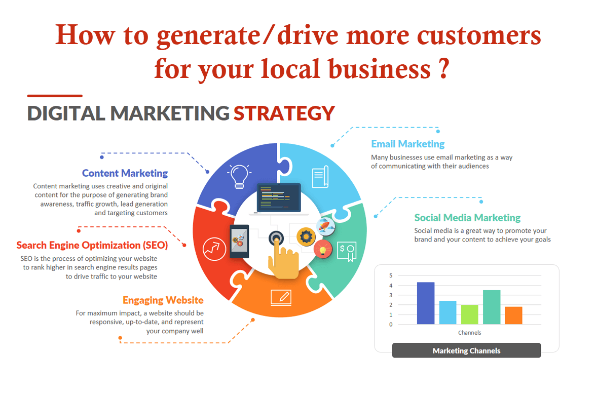 How-to-generate-drive-more-customers-for-your-local-business